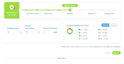 bondora online investing.